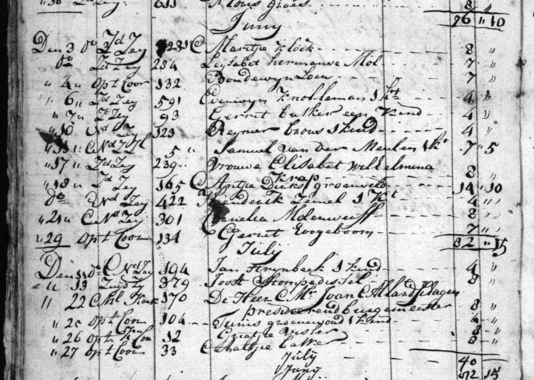 22 aug 1768 begrafenis joan allard Schagen